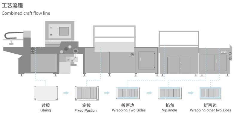 QFM 460A 600A全自動封面機(jī)工藝流程.jpg